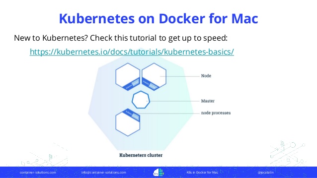Docker For Mac Kubernetes